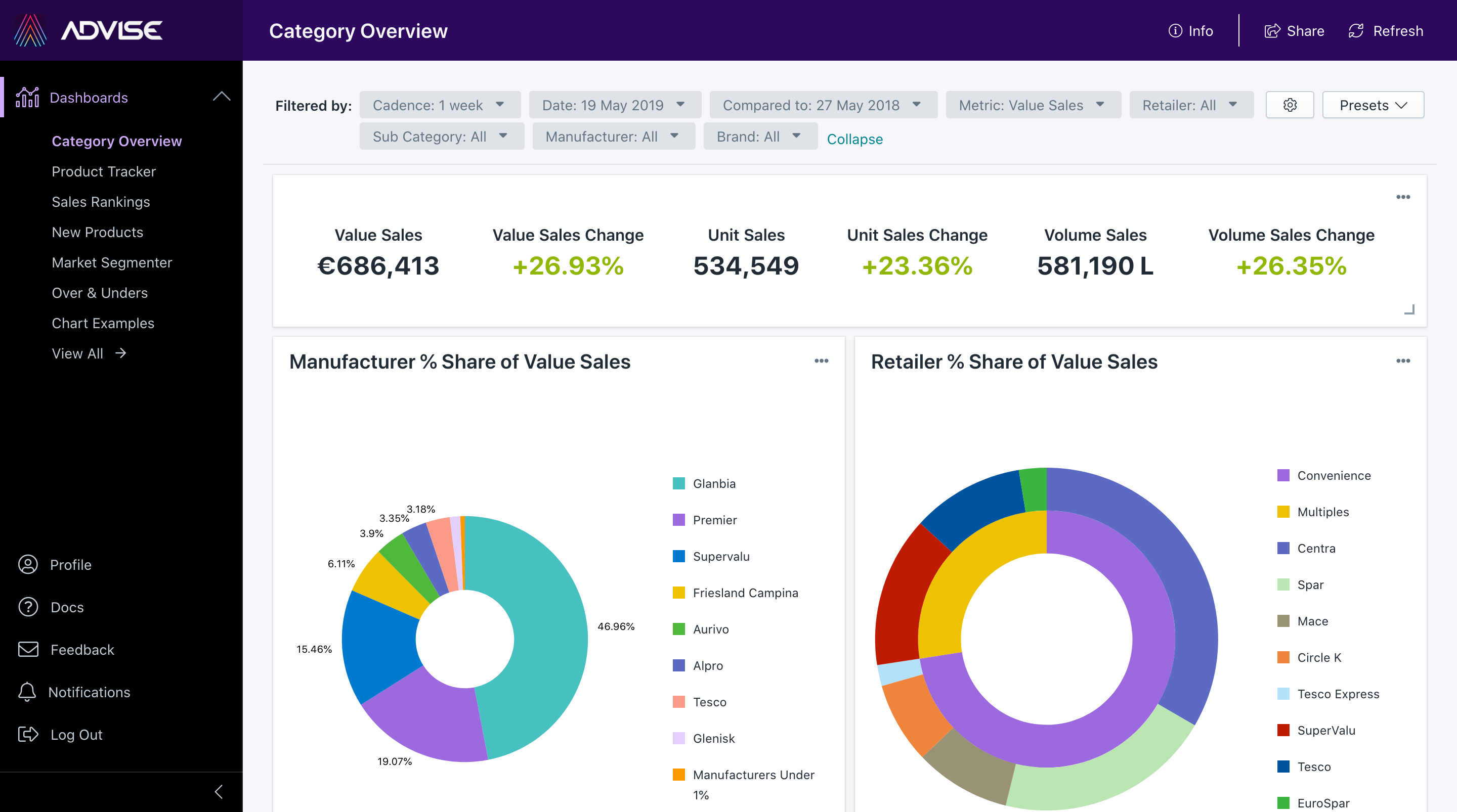 Advise 2.0 dashboard