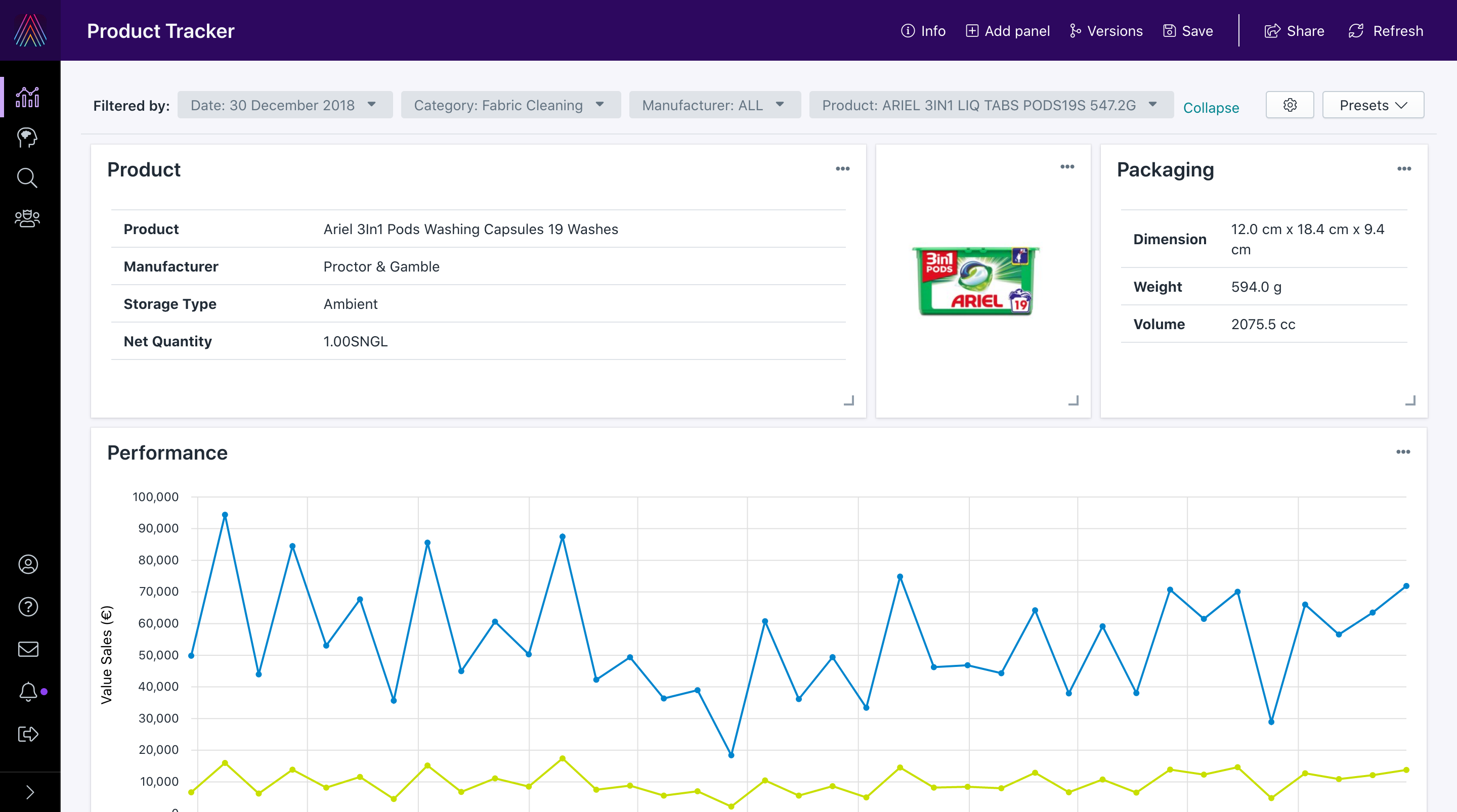 Advise 2.0 dashboard