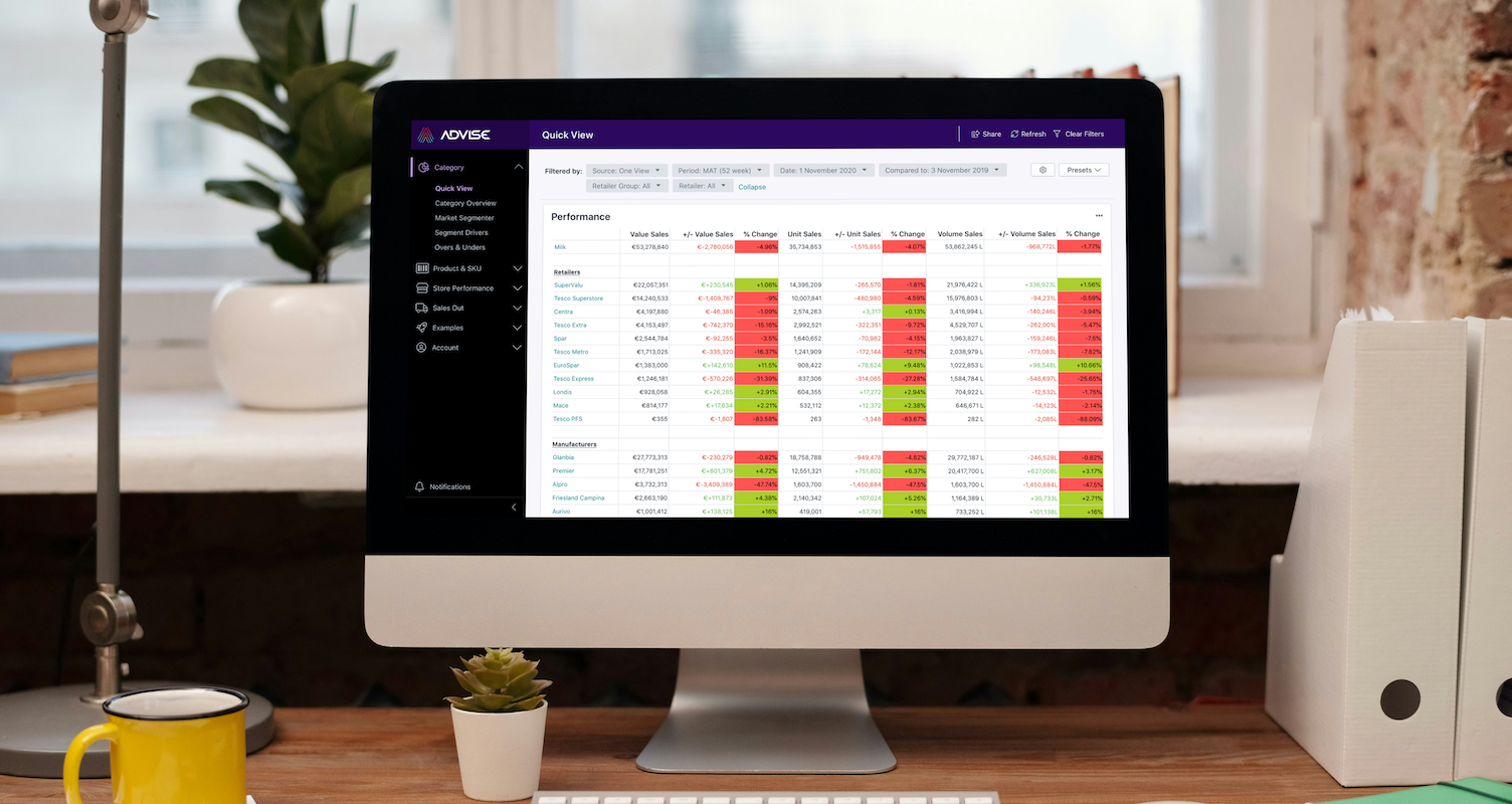 Advise analytics platform
