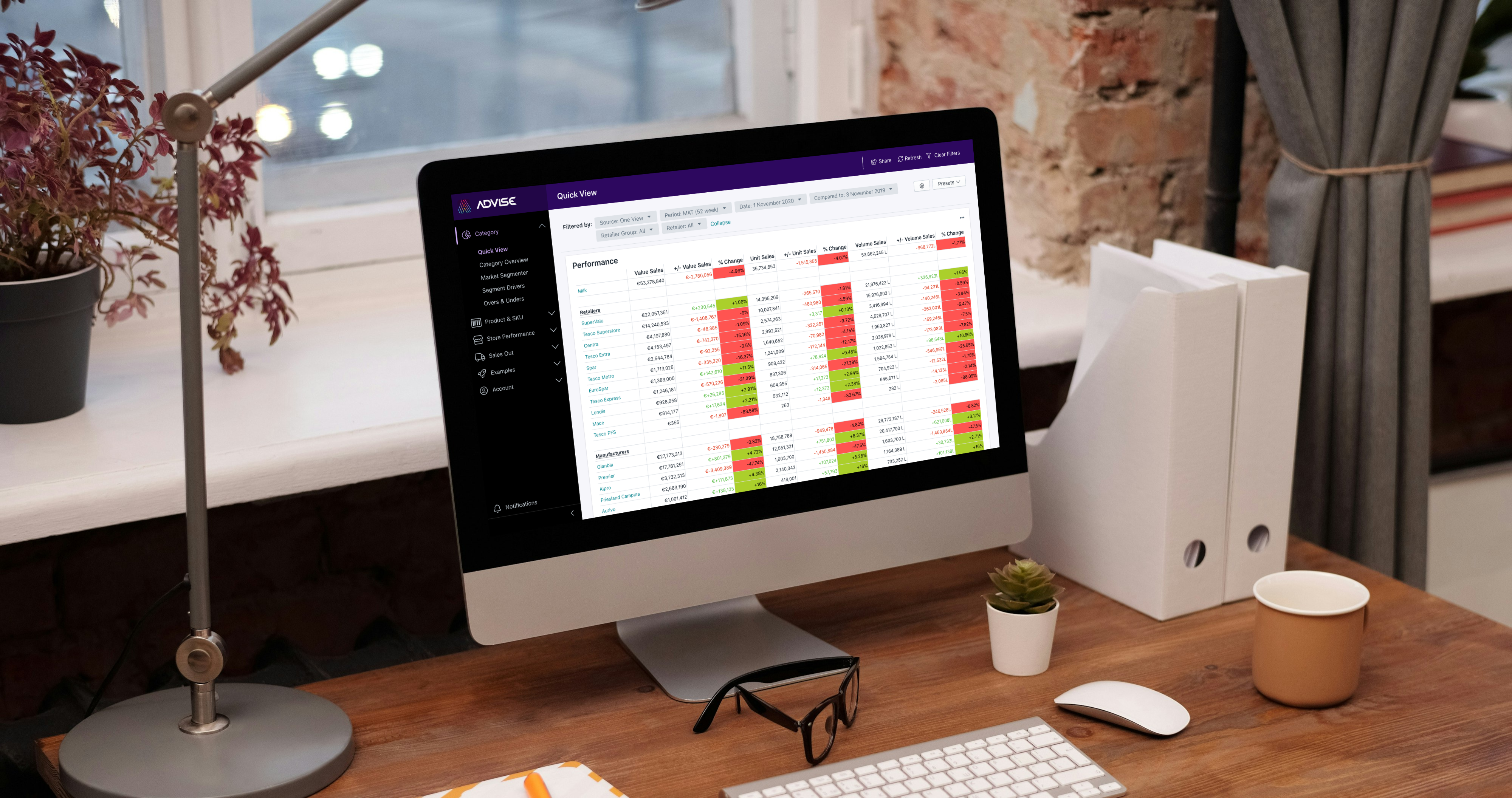 Advise analytics dashboard