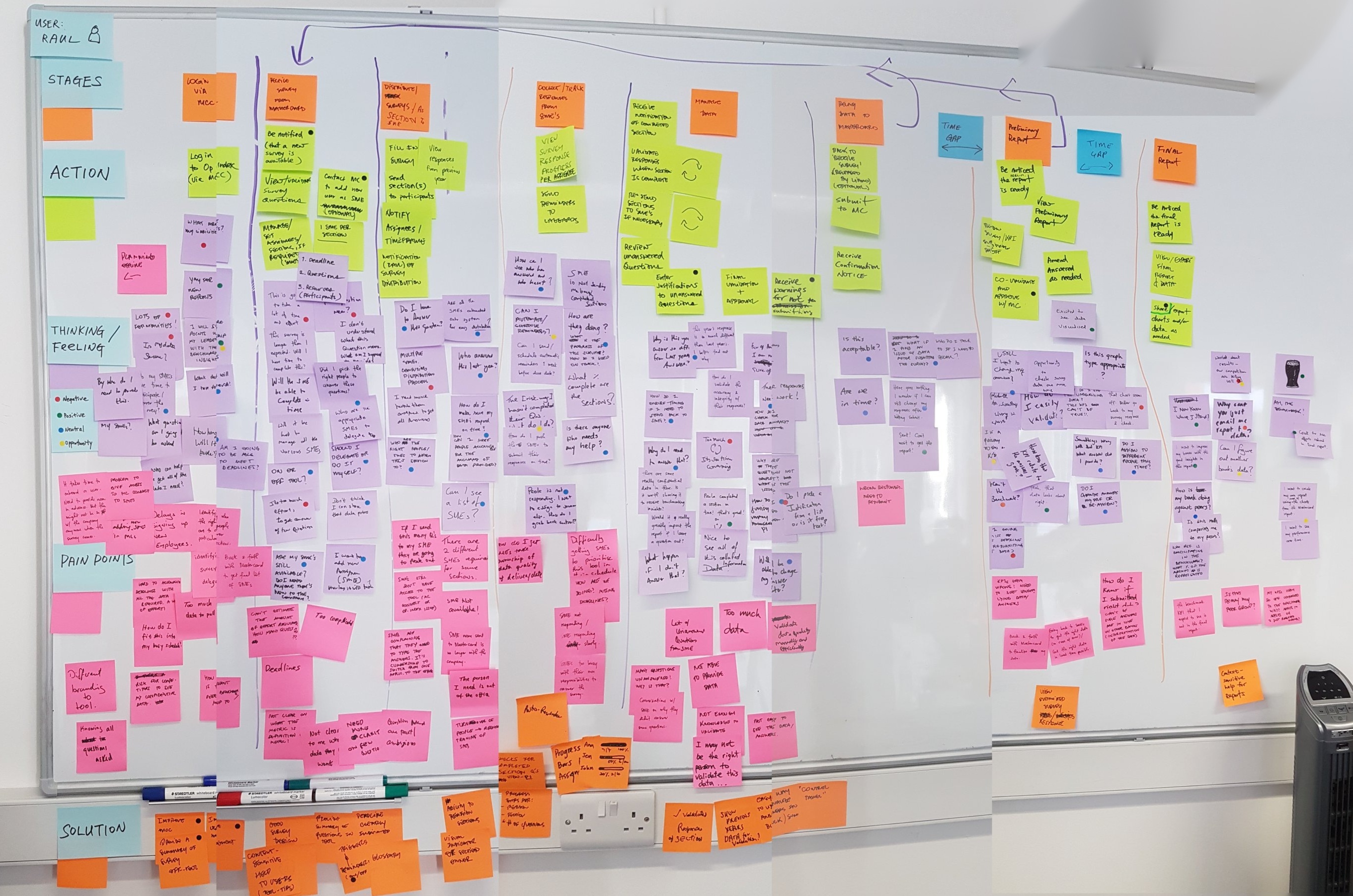 Journey mapping