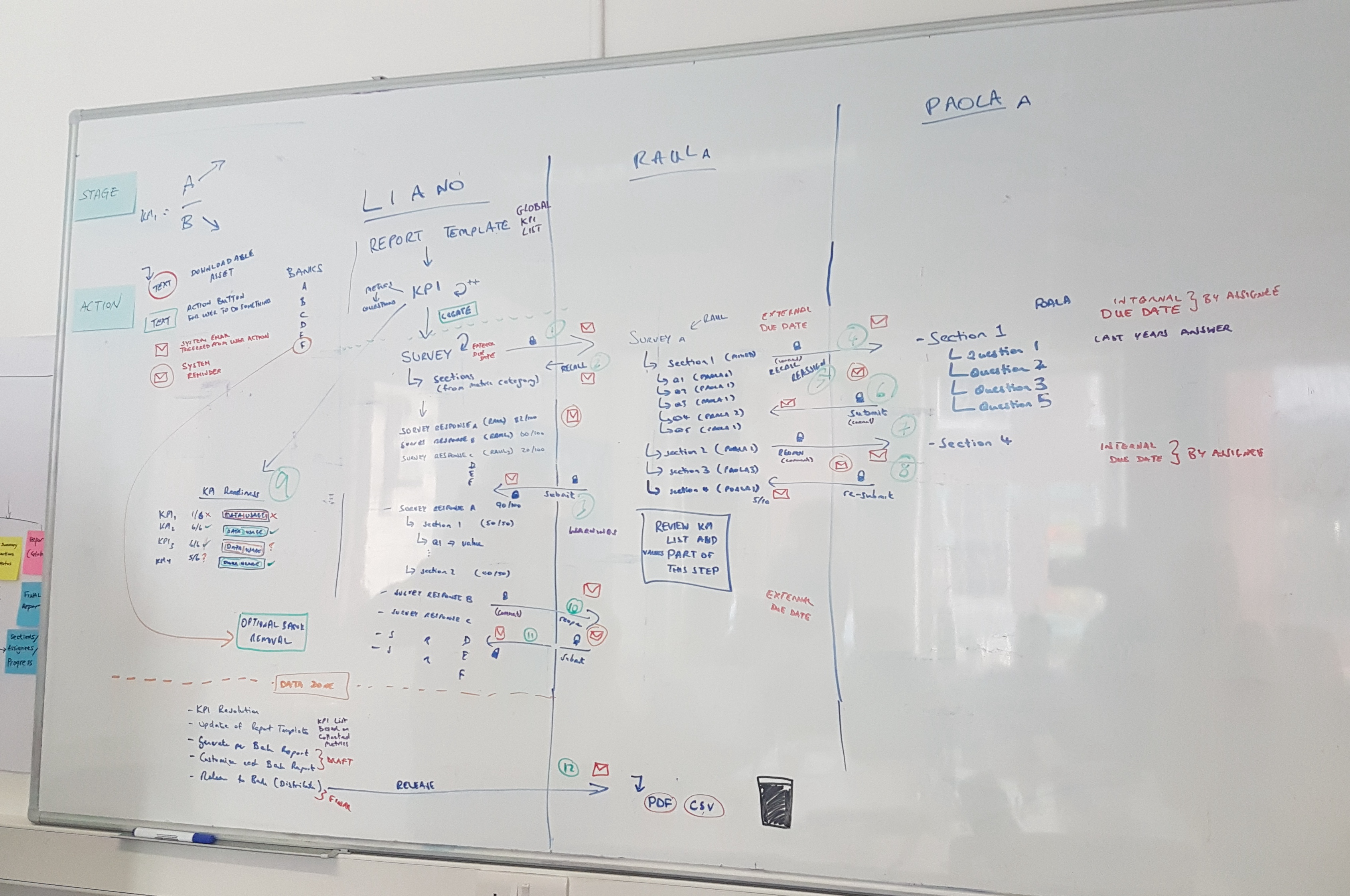 Journey mapping