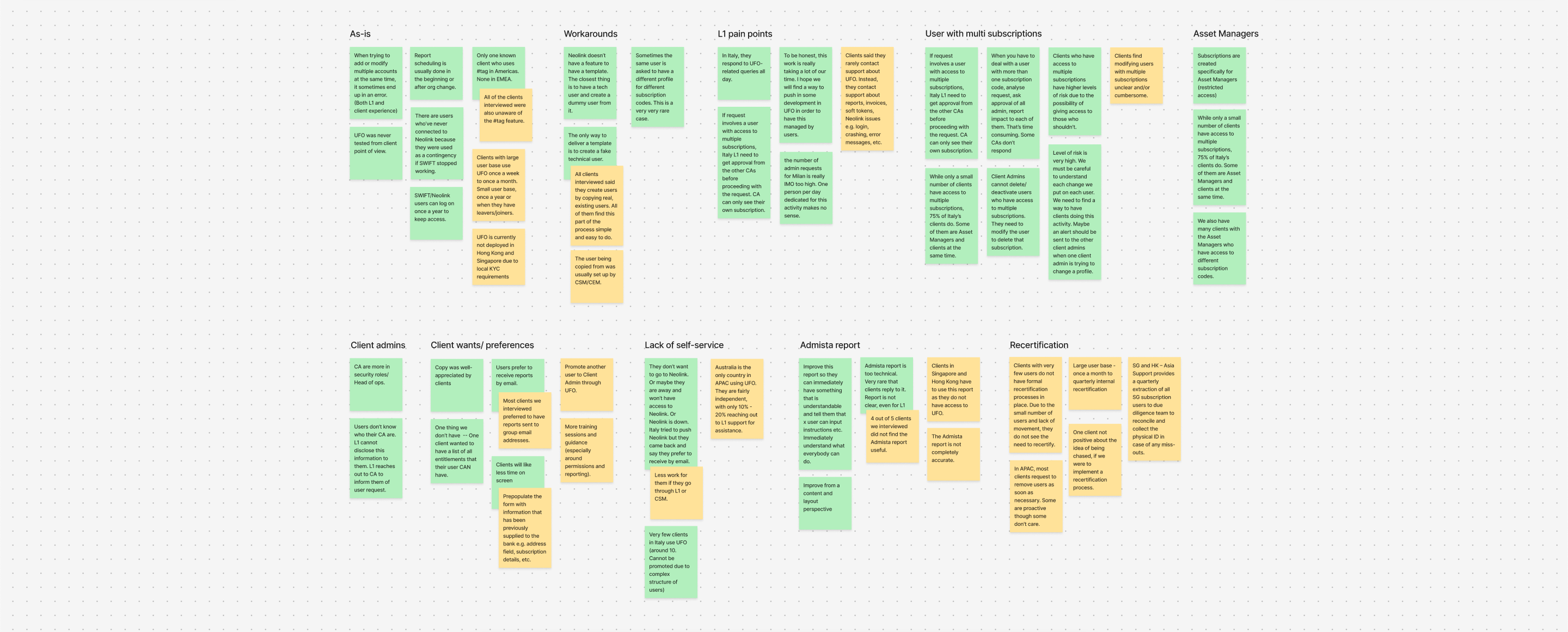 Miro affinity mapping